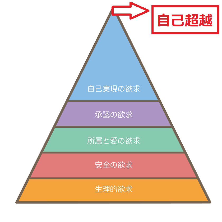 マズローの六段階目の欲求は「自己超越」