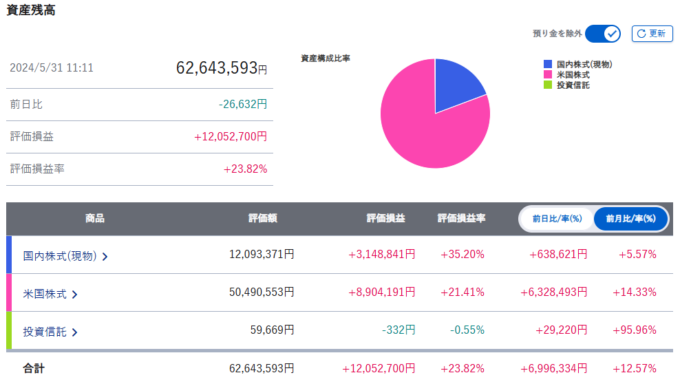 SBI証券20240531